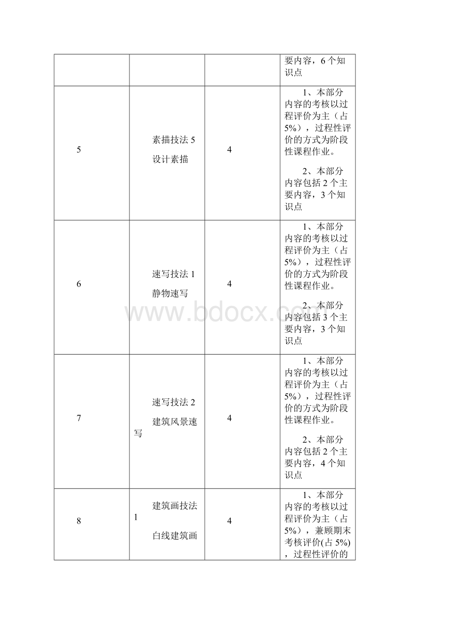 《素描》教学大纲.docx_第3页