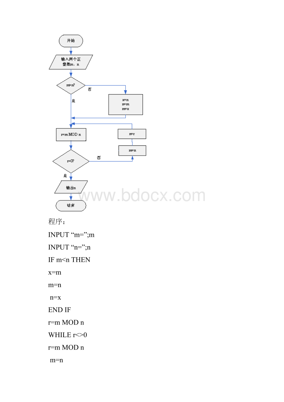 高中数学14算法案例知识讲解素材.docx_第2页