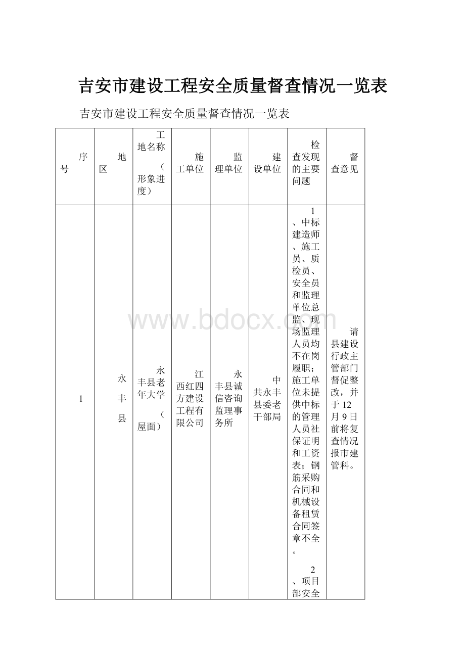 吉安市建设工程安全质量督查情况一览表.docx