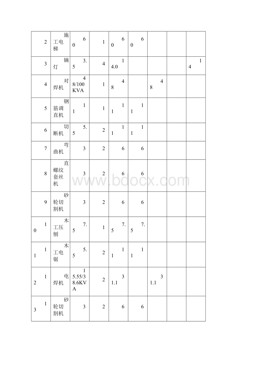 施工现场临时用施工组织设计.docx_第3页