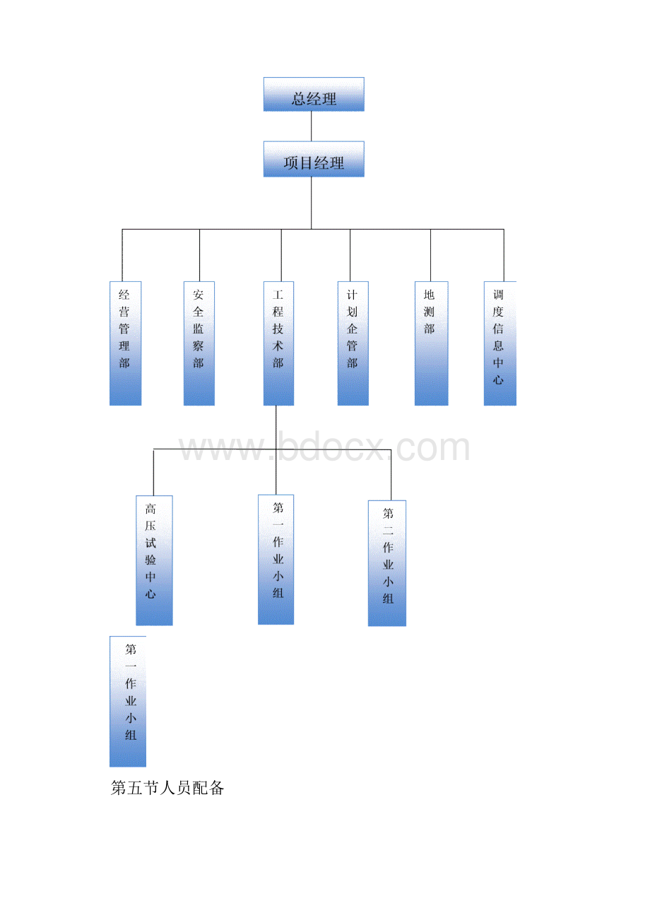 10KV架空线路施工方案.docx_第3页