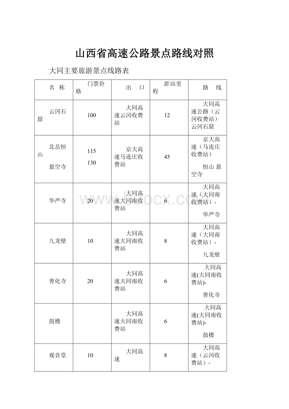 山西省高速公路景点路线对照.docx_第1页