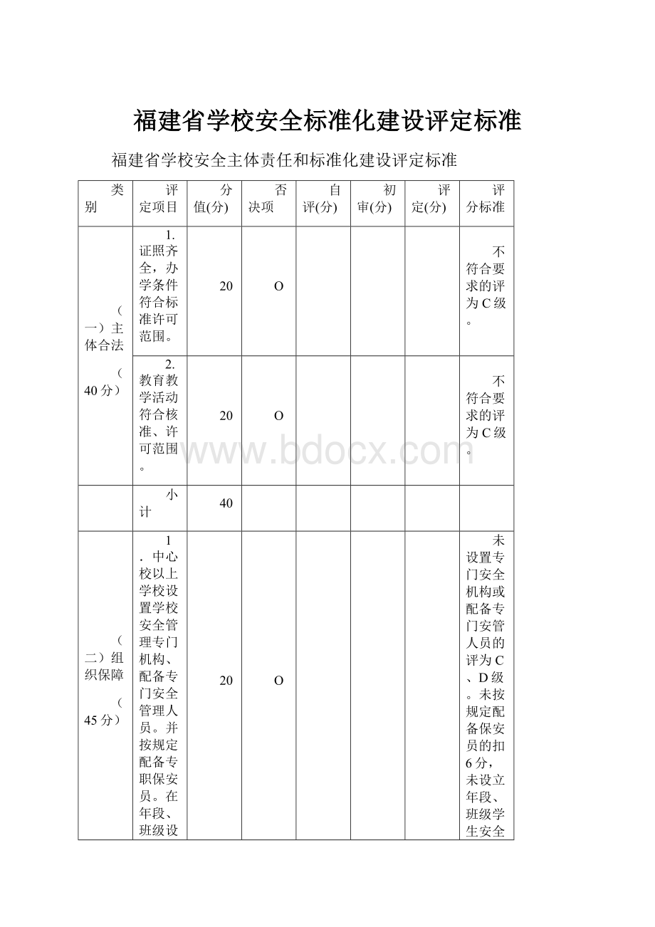 福建省学校安全标准化建设评定标准.docx_第1页