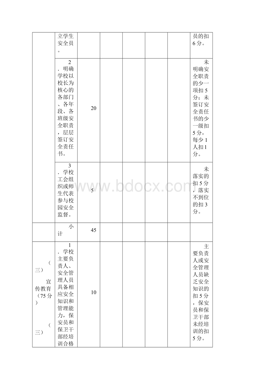 福建省学校安全标准化建设评定标准.docx_第2页