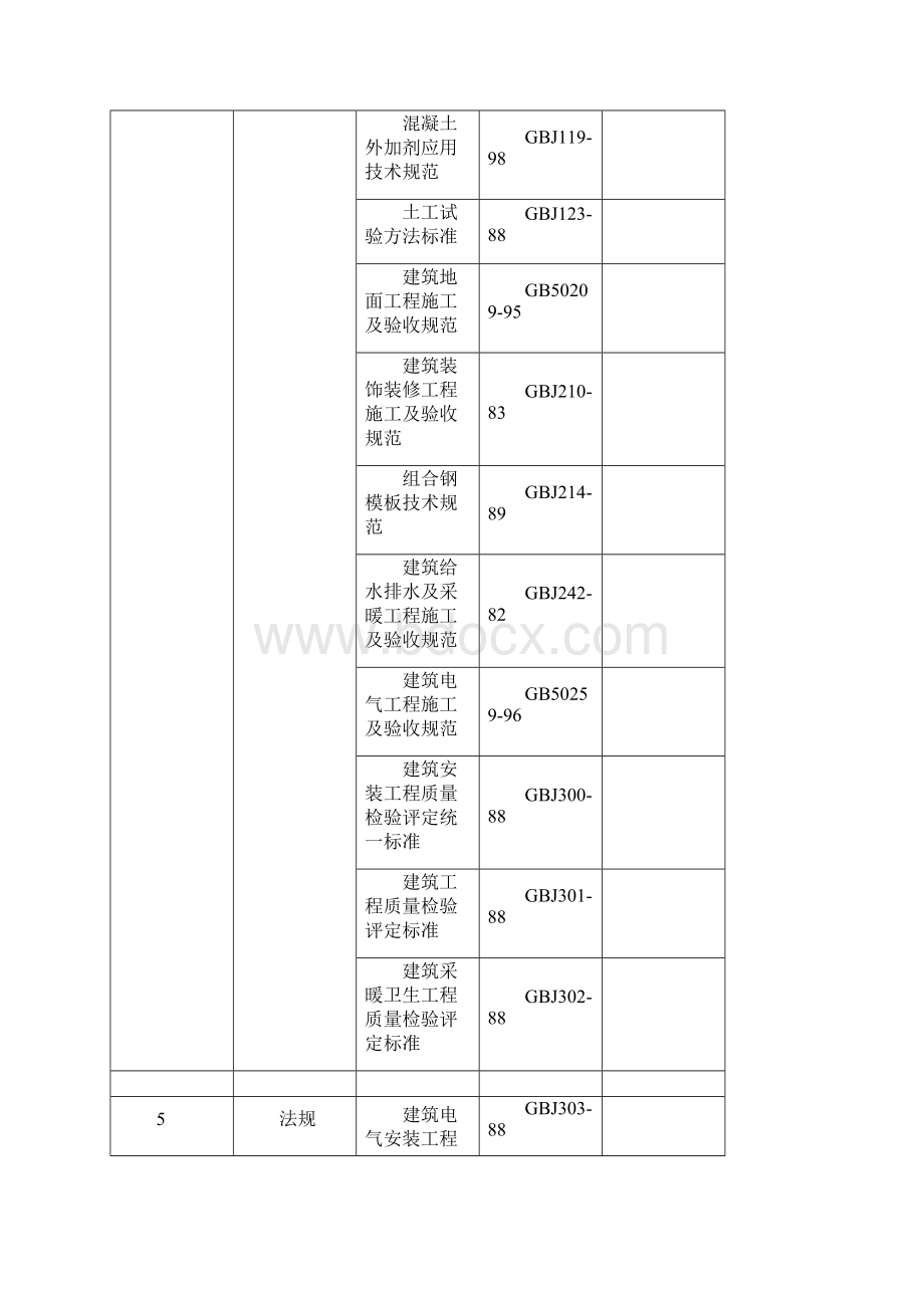 专项方案建筑工程组织设计某小区1号住宅楼工程施工组织设计方案2.docx_第3页