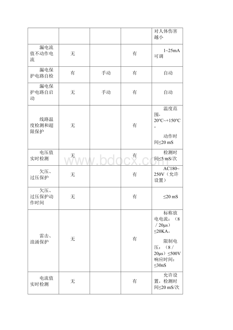 智能化配电箱主要功能案例说明.docx_第3页