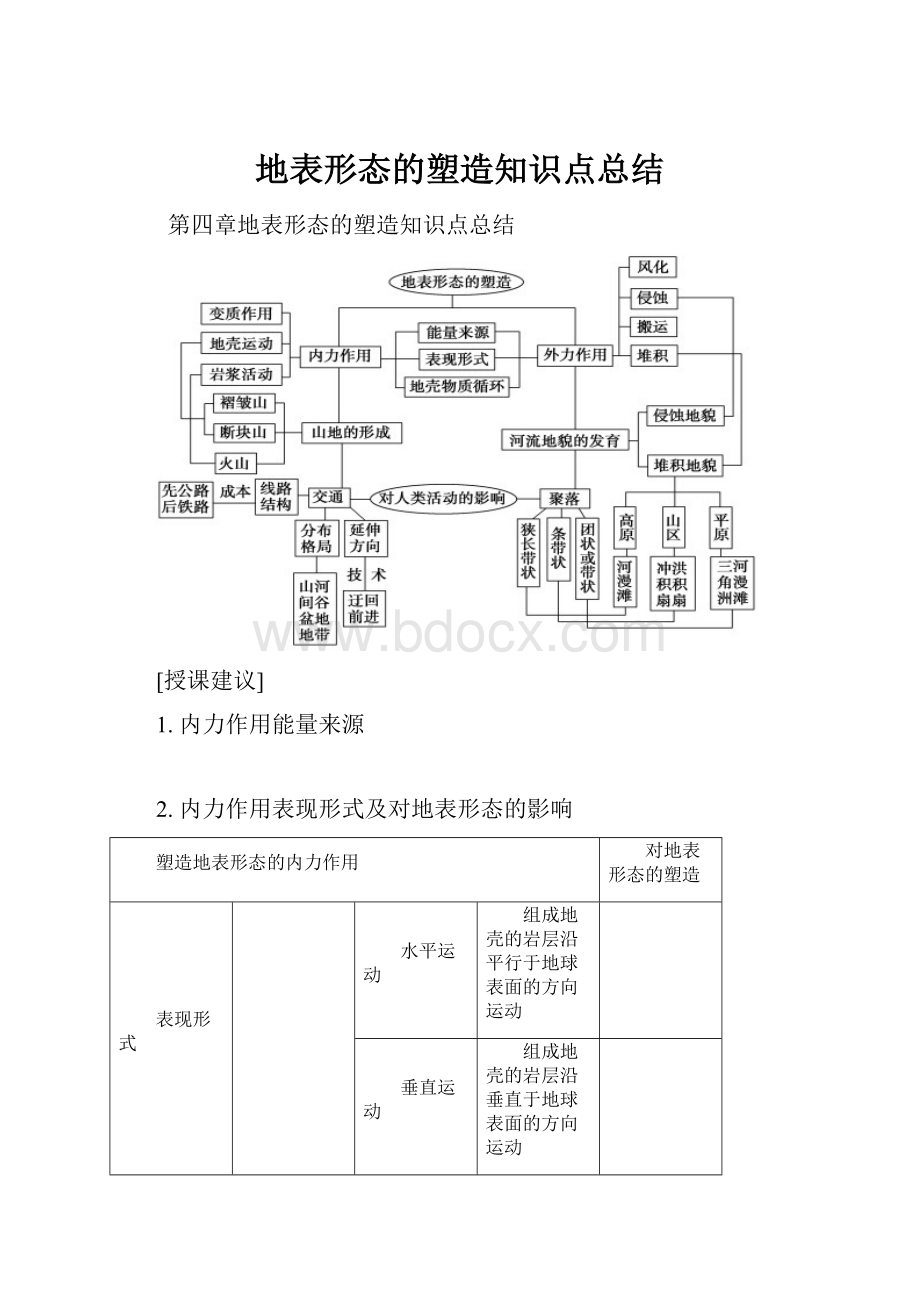 地表形态的塑造知识点总结.docx