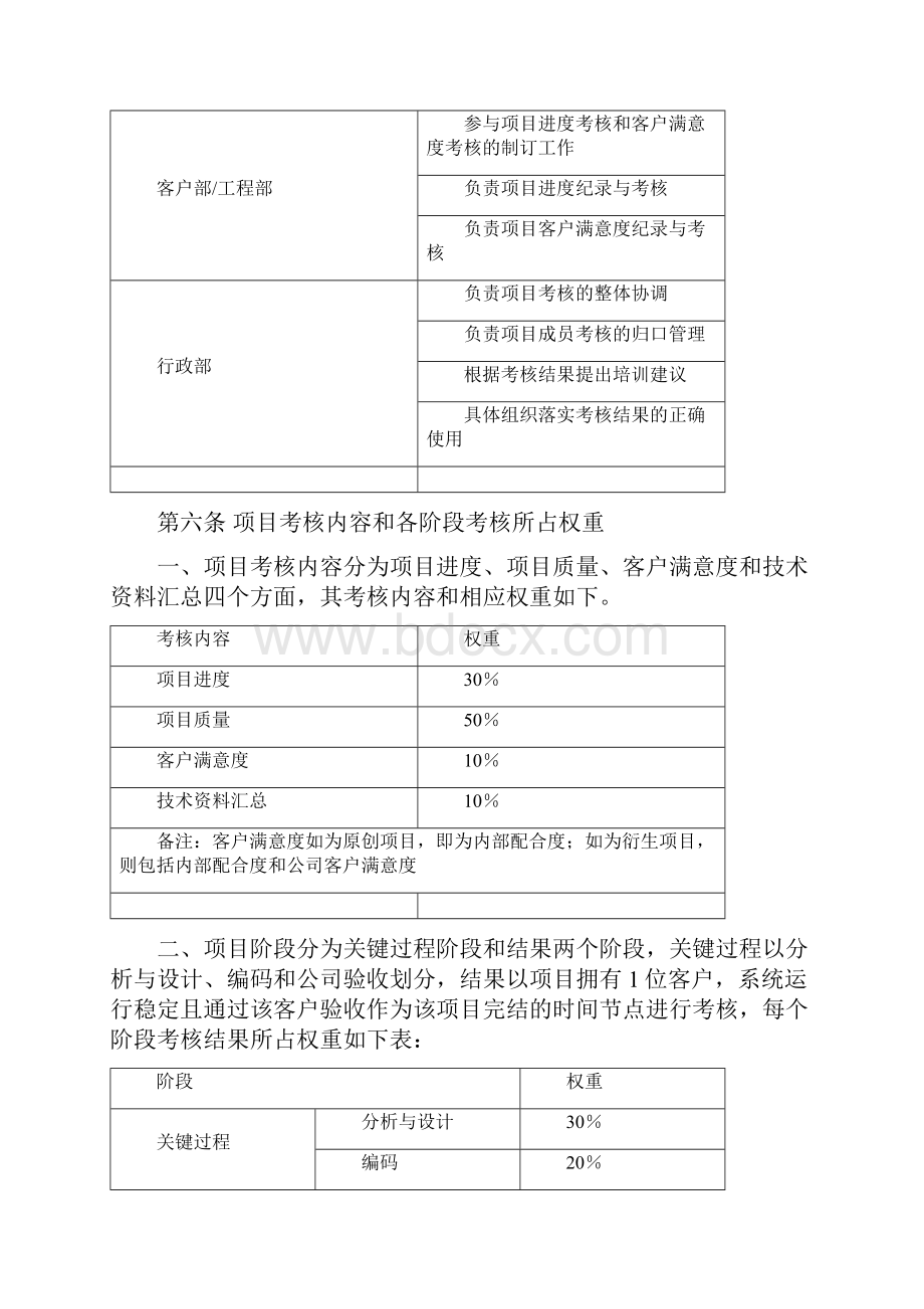 研发部绩效考核制度.docx_第3页