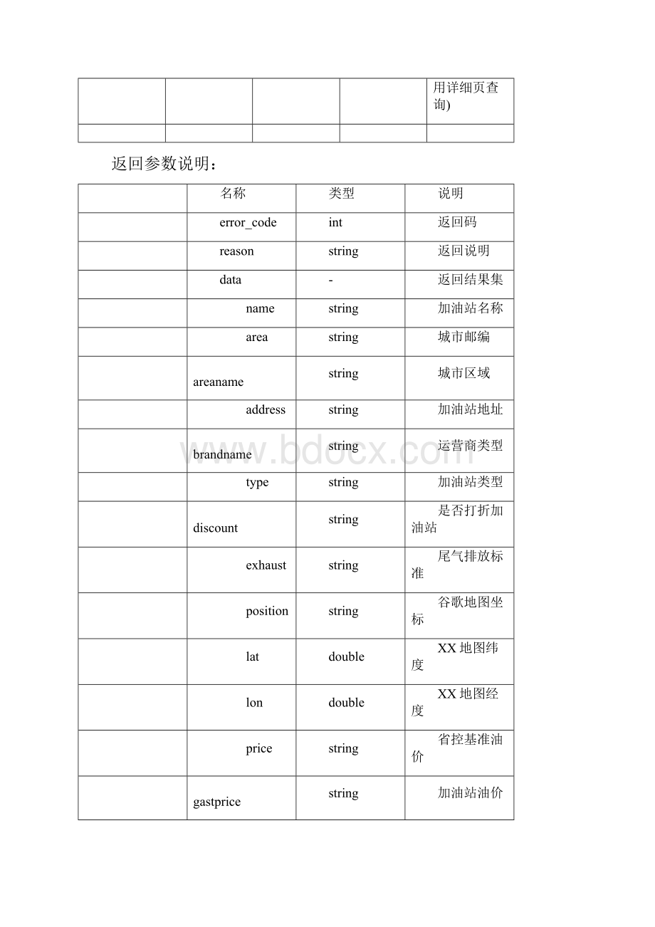 加油站位置api 按城市检索加油站.docx_第2页