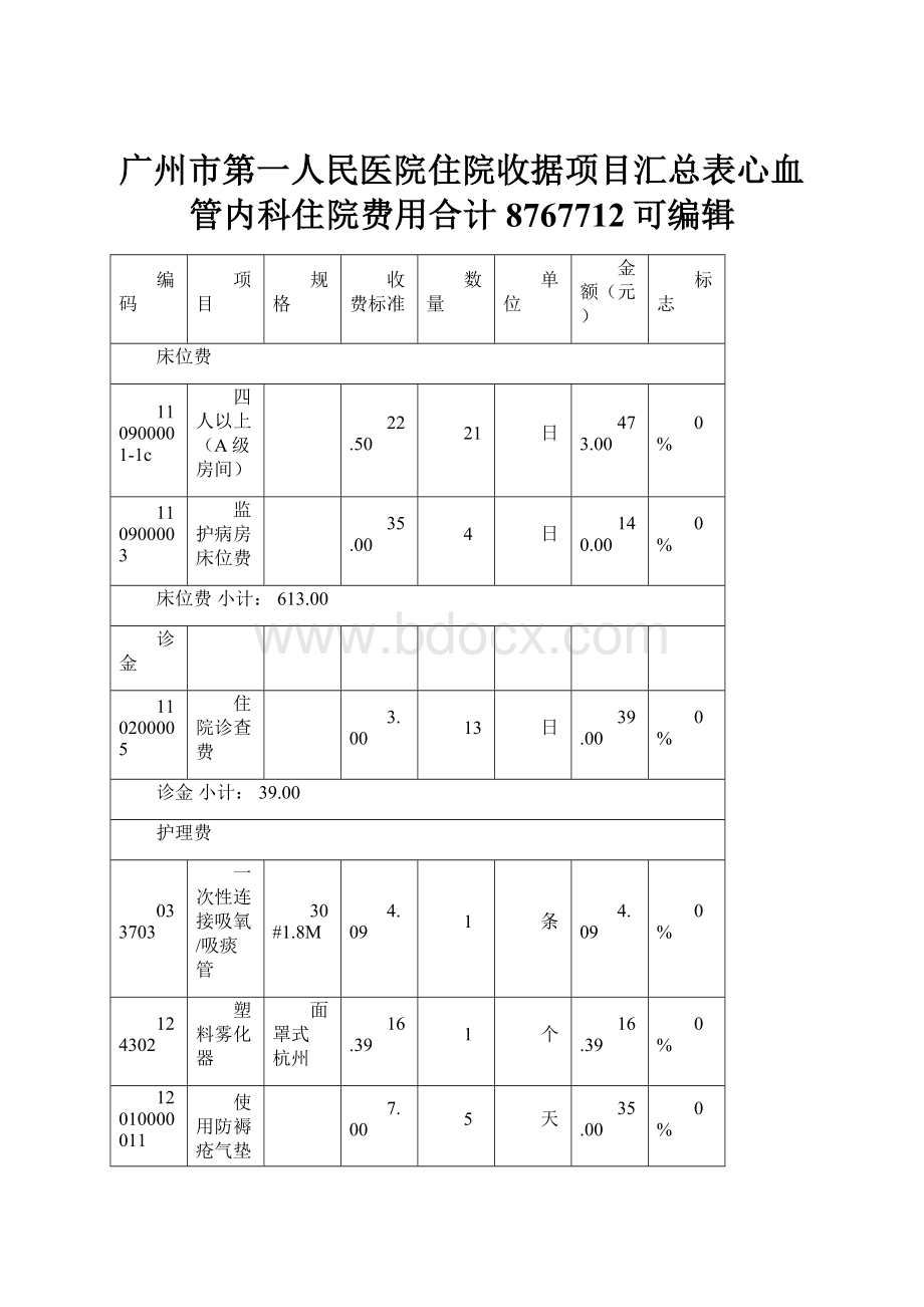 广州市第一人民医院住院收据项目汇总表心血管内科住院费用合计8767712可编辑.docx