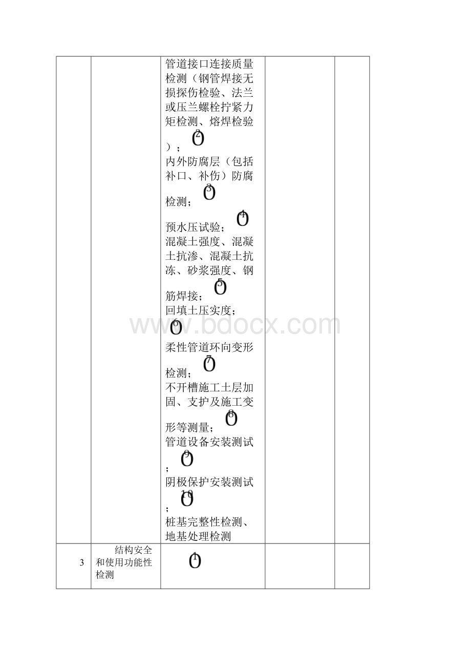 市政给排水管道检验批.docx_第3页