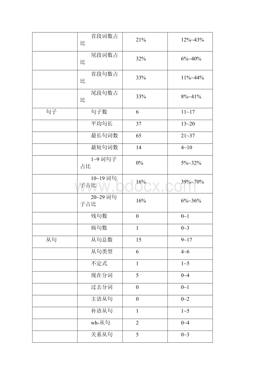 作文例文.docx_第3页