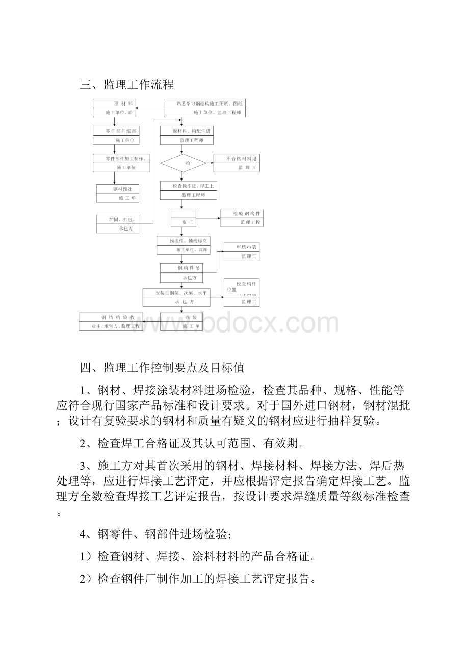 监理细则钢结构.docx_第2页