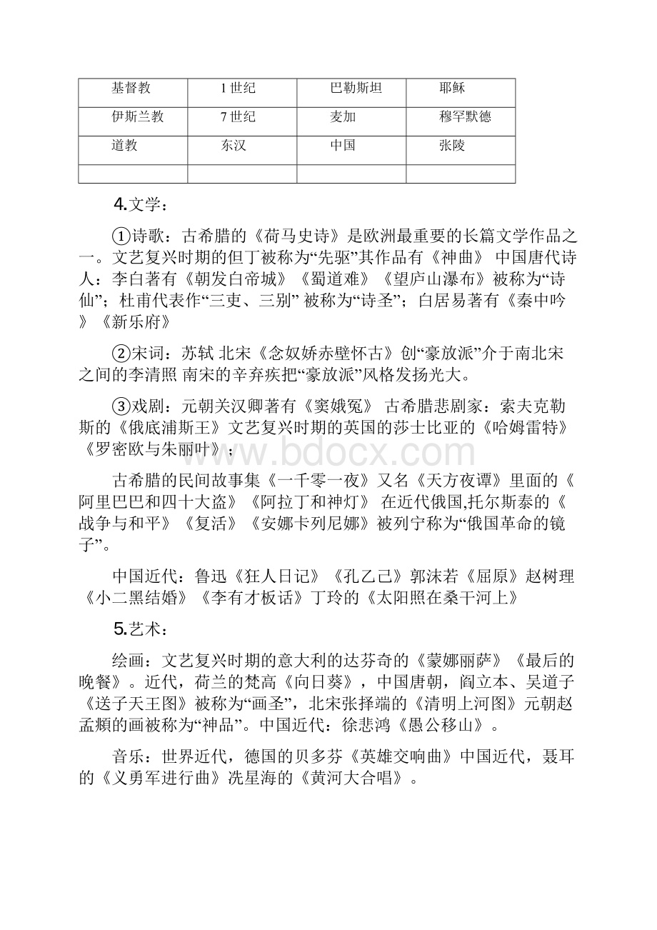 12大河流域人类文明的摇蓝 学案2历史人教版九年级上册.docx_第3页