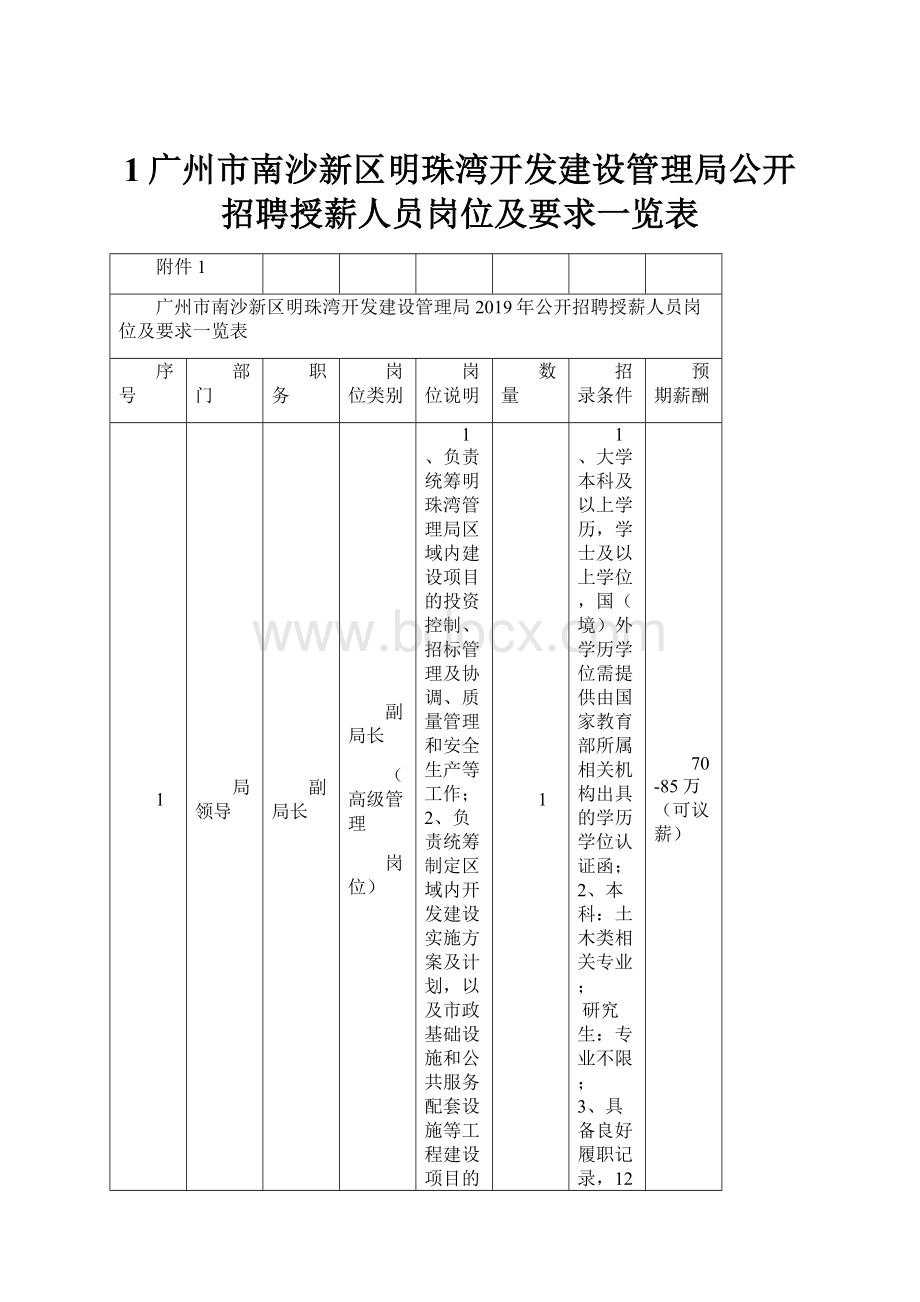 1广州市南沙新区明珠湾开发建设管理局公开招聘授薪人员岗位及要求一览表.docx