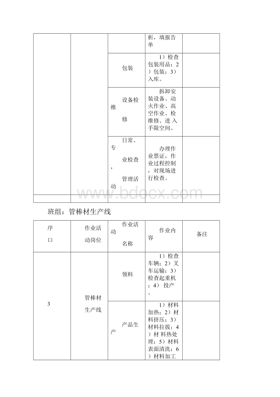 各班组作业活动清单doc.docx_第3页