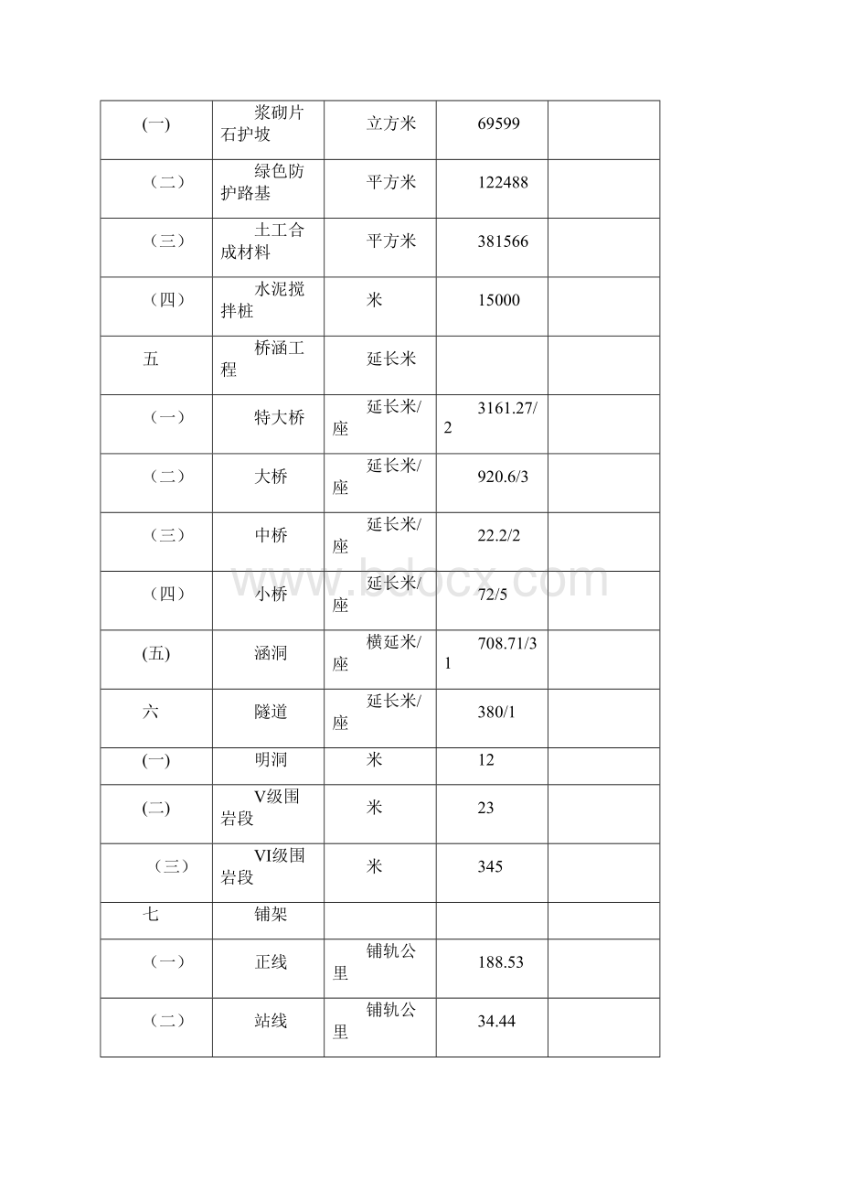 铁路工程创优规划.docx_第3页