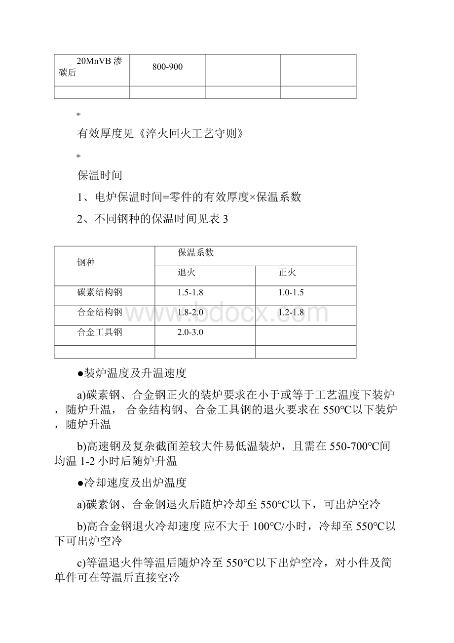 正火与退火工艺守则资料.docx_第3页