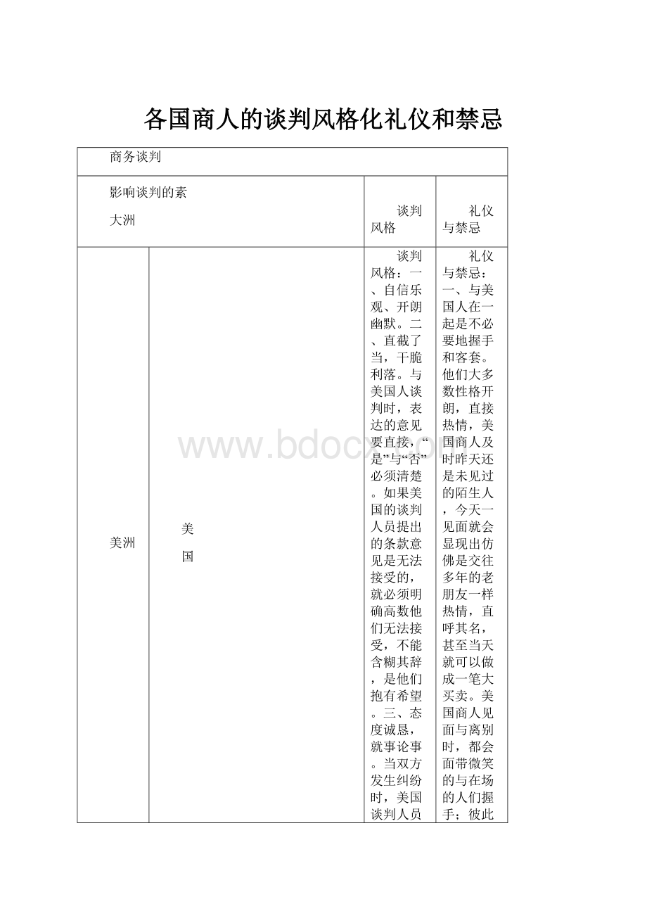 各国商人的谈判风格化礼仪和禁忌.docx