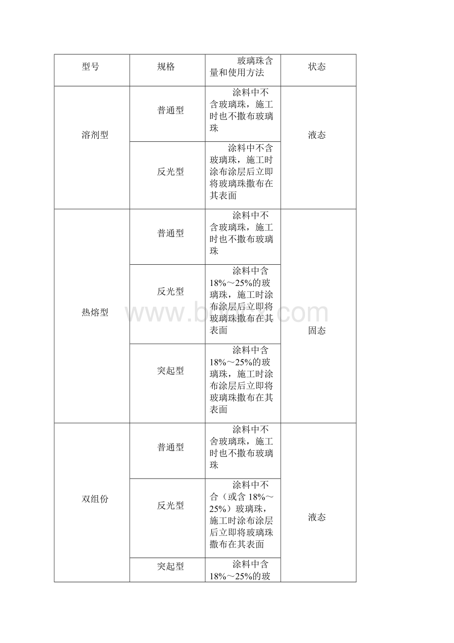 路面标线涂料.docx_第3页