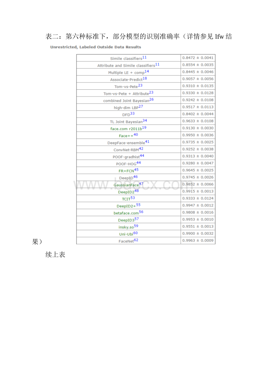 基于深度学习的人脸识别技术综述.docx_第3页