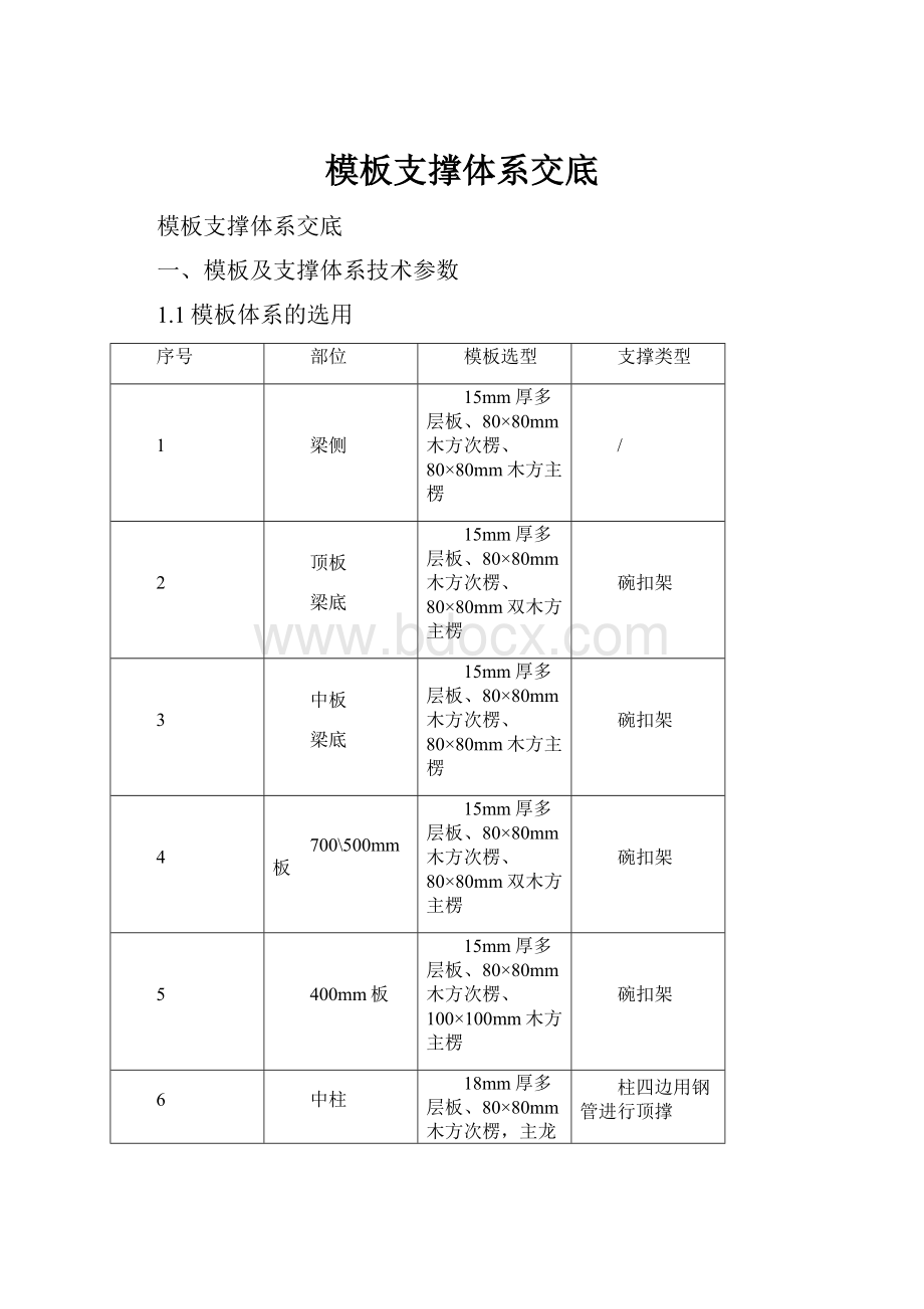 模板支撑体系交底.docx