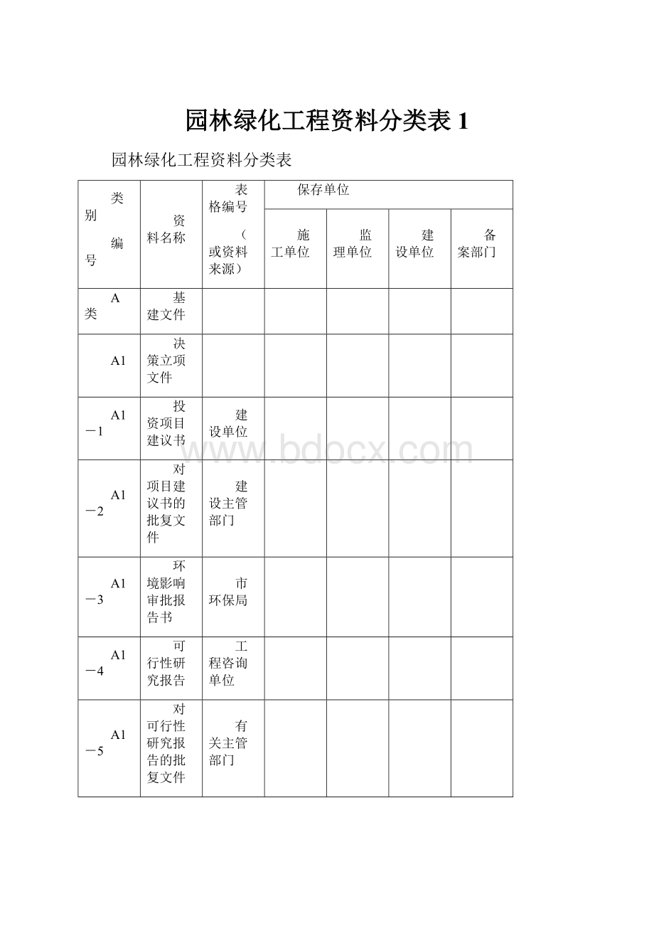 园林绿化工程资料分类表1.docx_第1页