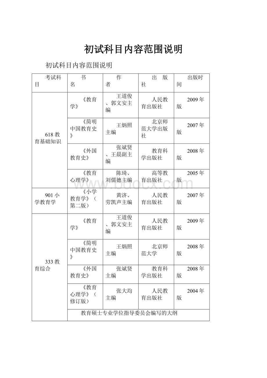 初试科目内容范围说明.docx