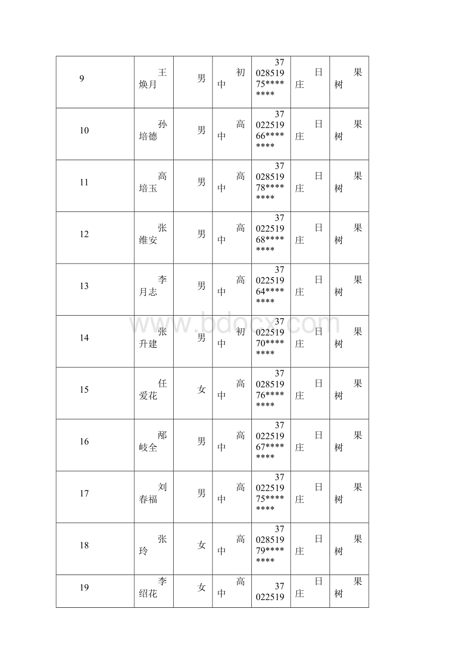 新型职业农民培育工程培训学员公示.docx_第2页