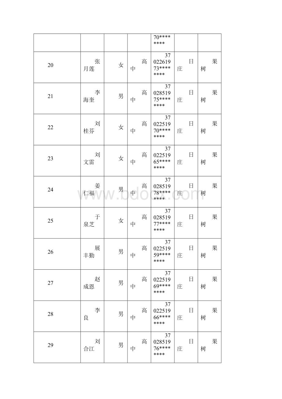 新型职业农民培育工程培训学员公示.docx_第3页