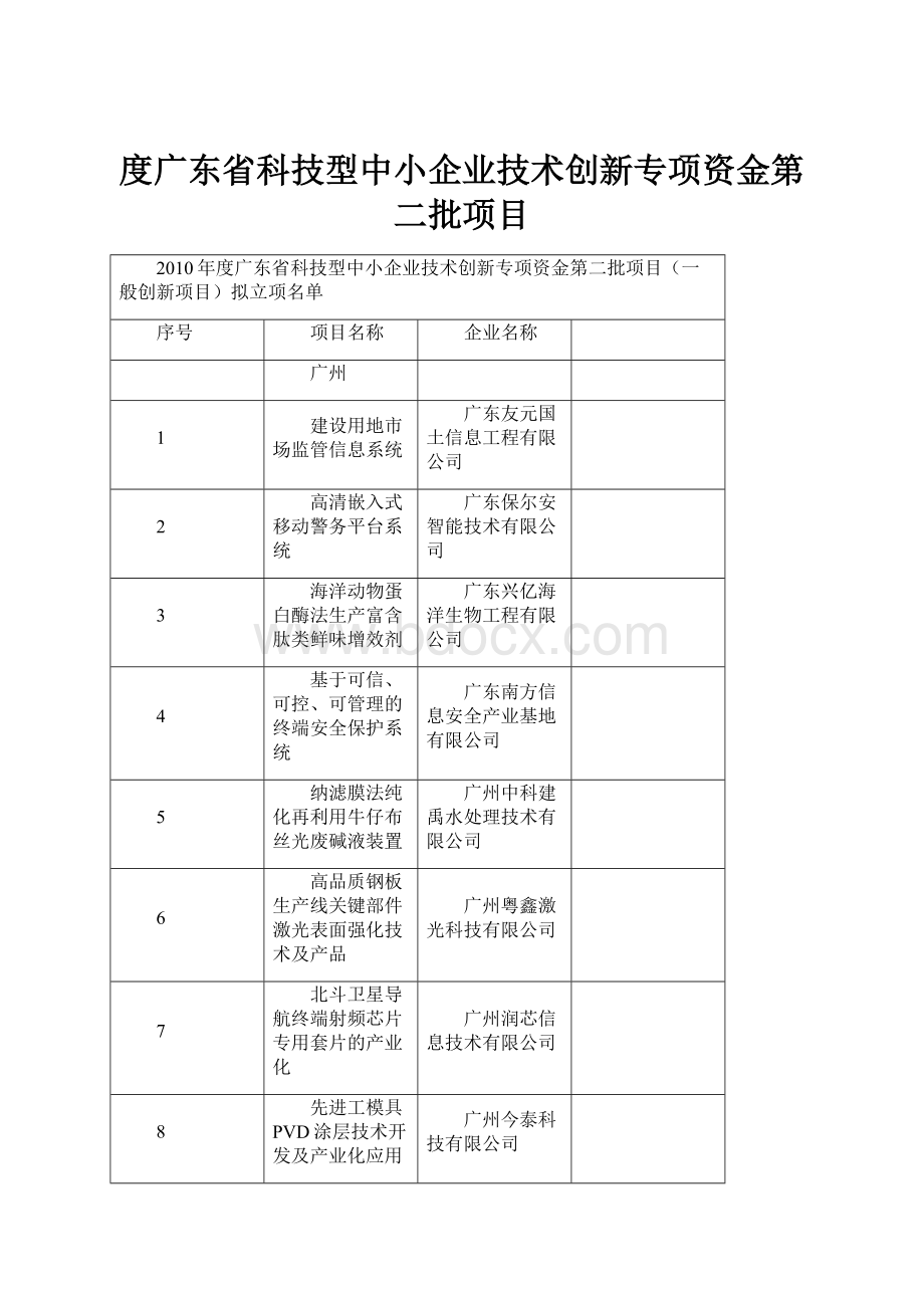 度广东省科技型中小企业技术创新专项资金第二批项目.docx