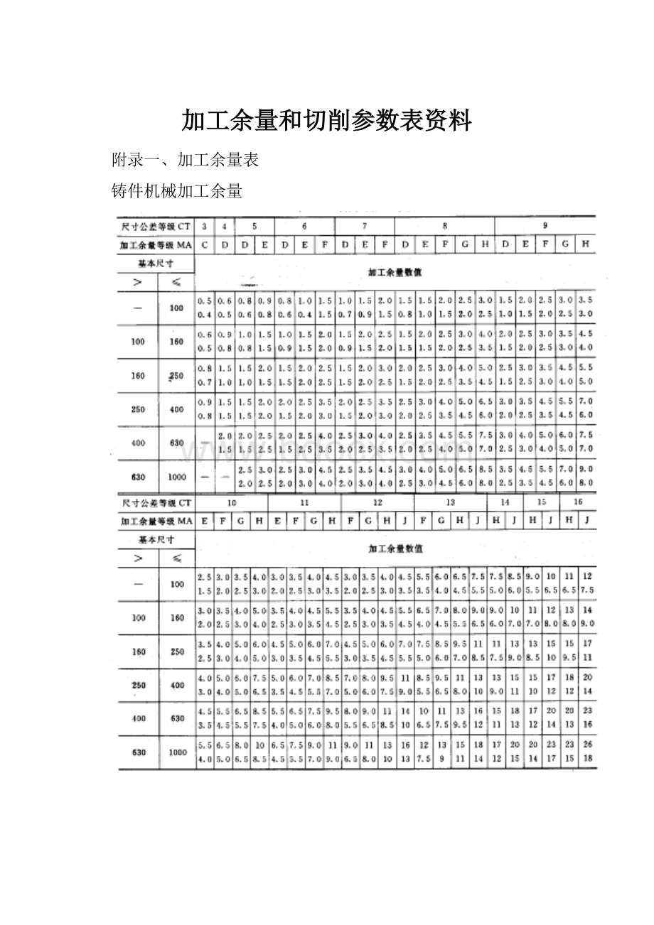 加工余量和切削参数表资料.docx_第1页