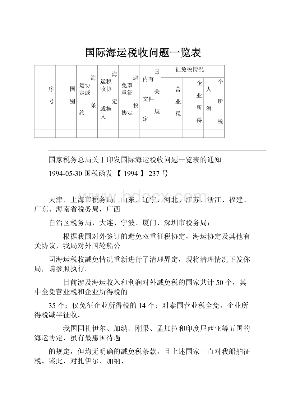 国际海运税收问题一览表.docx