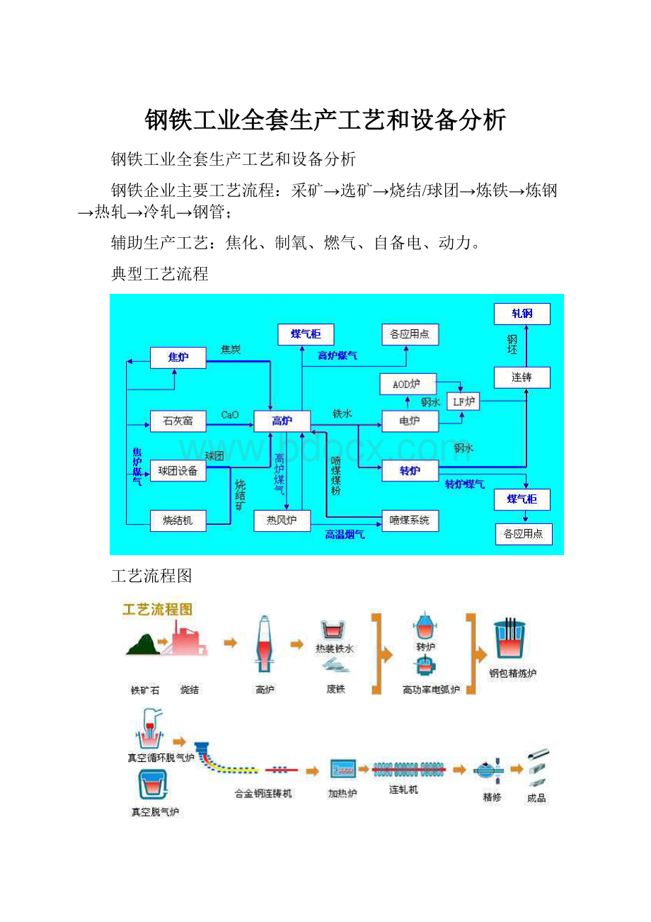 钢铁工业全套生产工艺和设备分析.docx_第1页