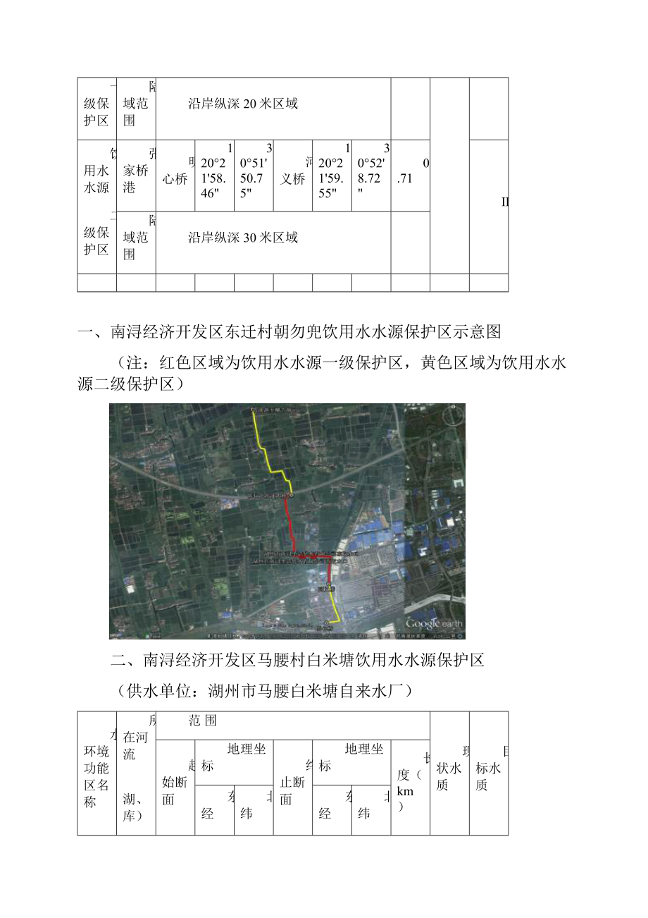 江西饮用水水源保护区一览表共107个南浔区.docx_第2页