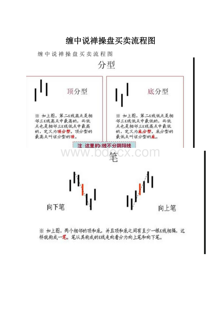 缠中说禅操盘买卖流程图.docx_第1页