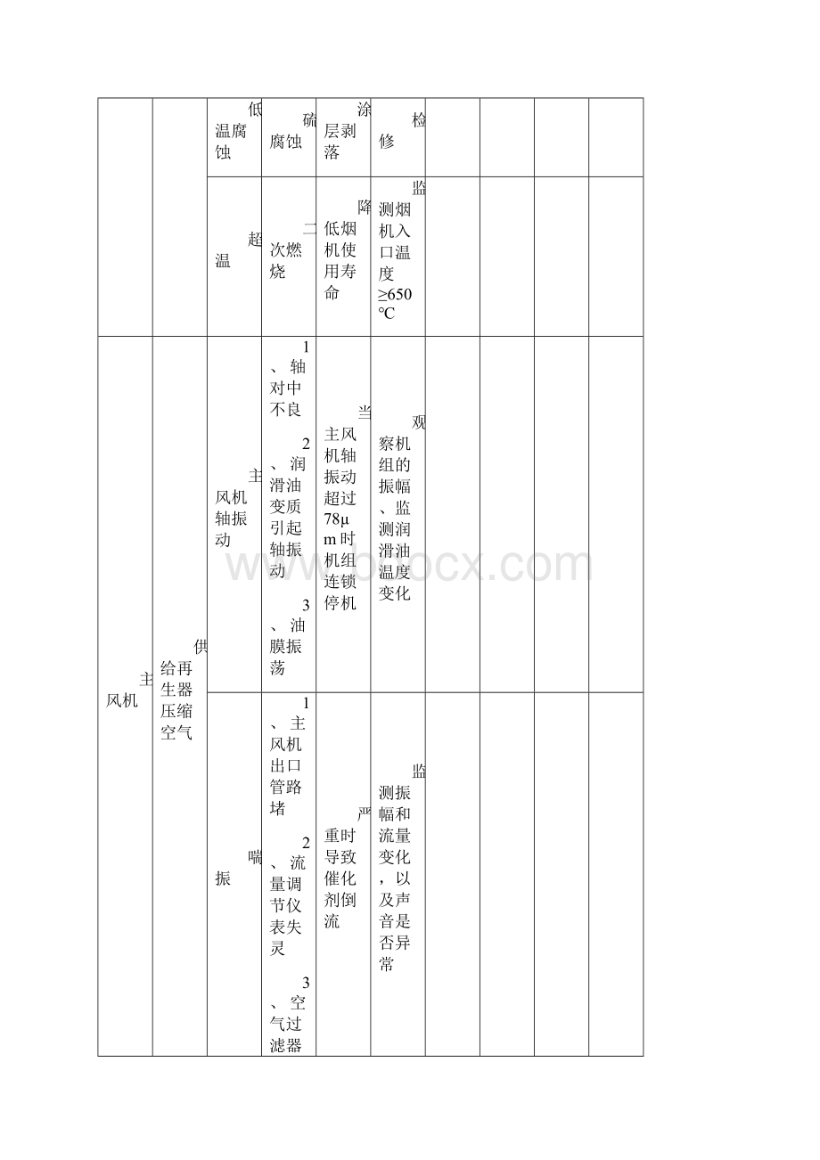 FMECA分析.docx_第3页