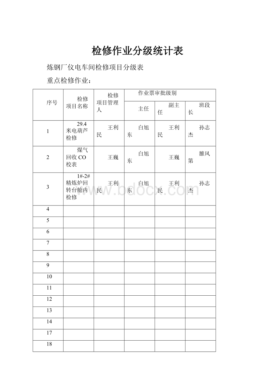 检修作业分级统计表.docx