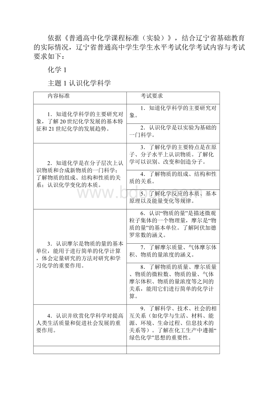 207年普通高中学生学业水平考试化学《考试大纲》及《考试说明》.docx_第2页