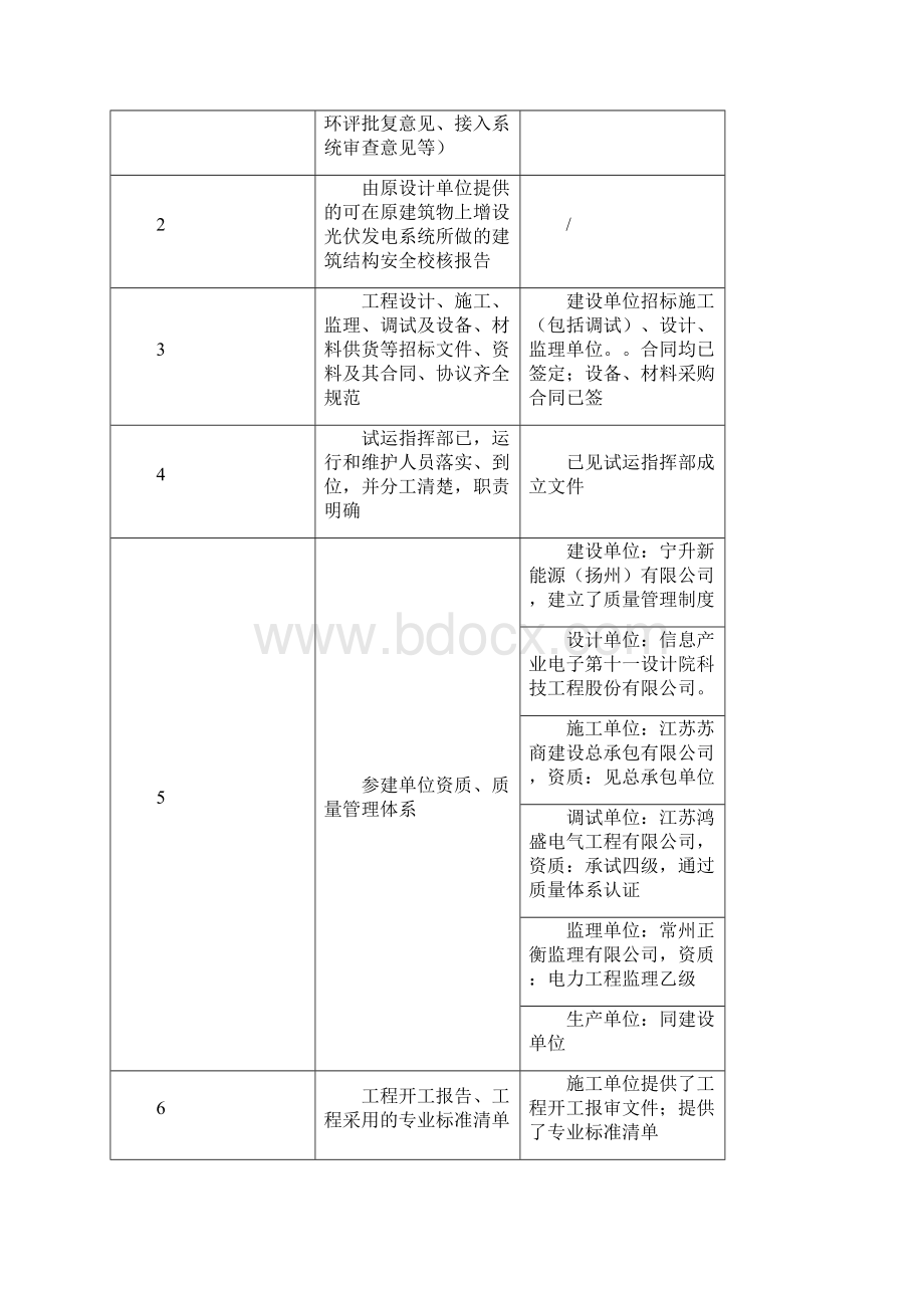 宁升新能源扬州5MWp农光互补式光伏电站项目记录2资料分析.docx_第2页