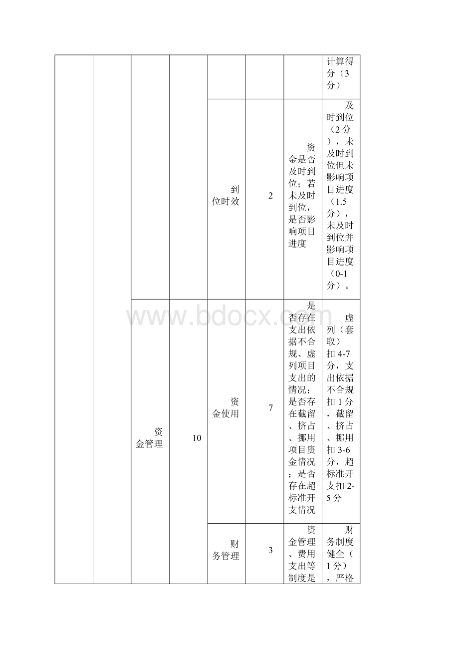 财政支出绩效评价指标体系.docx_第3页