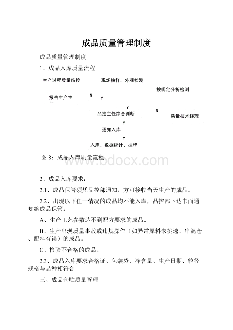 成品质量管理制度.docx