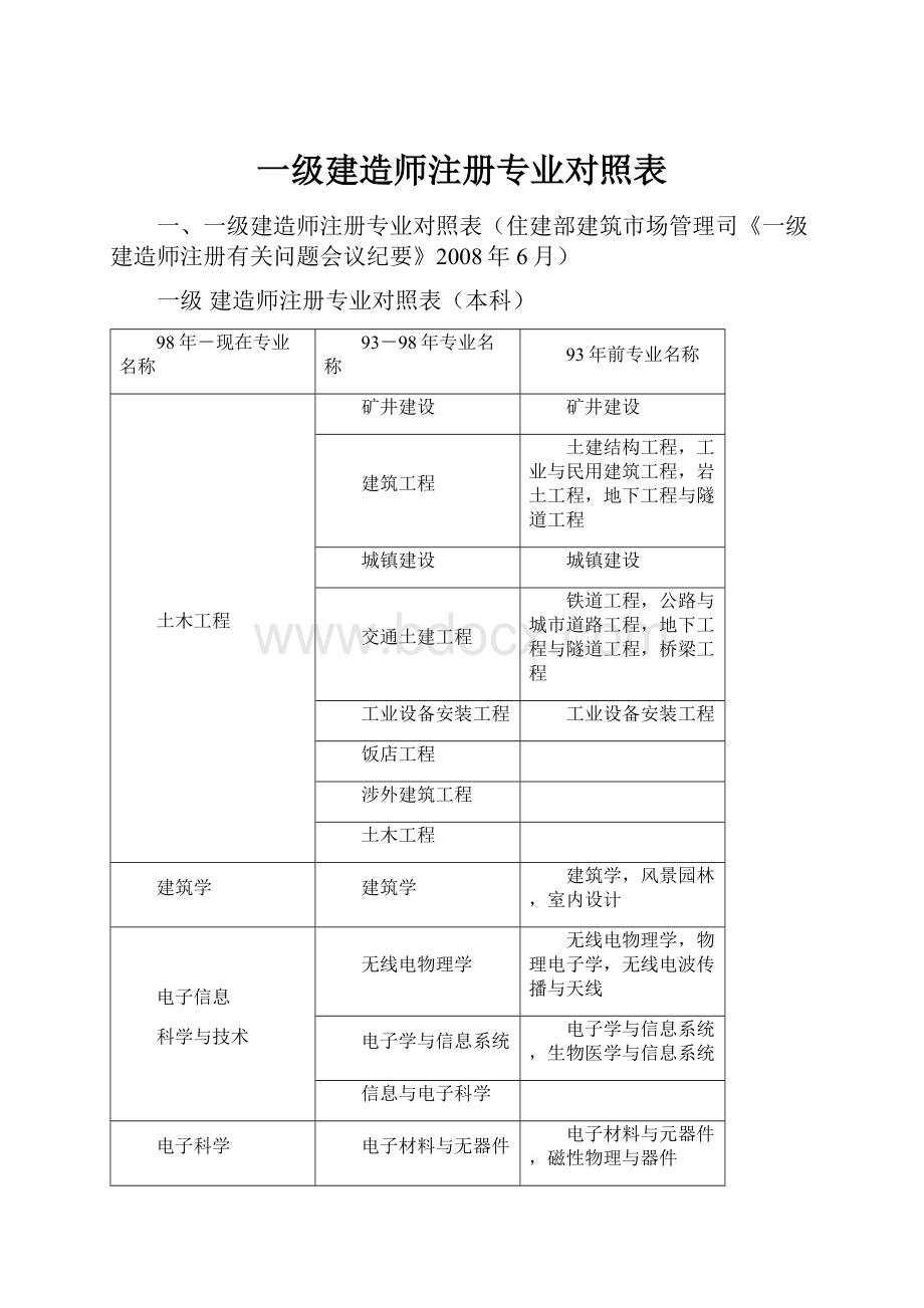 一级建造师注册专业对照表.docx_第1页