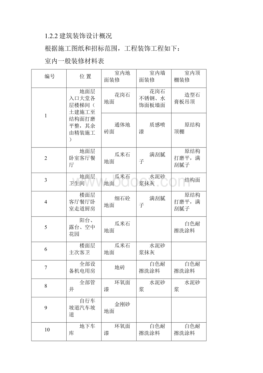 奥园施工组织设计1最终版.docx_第3页