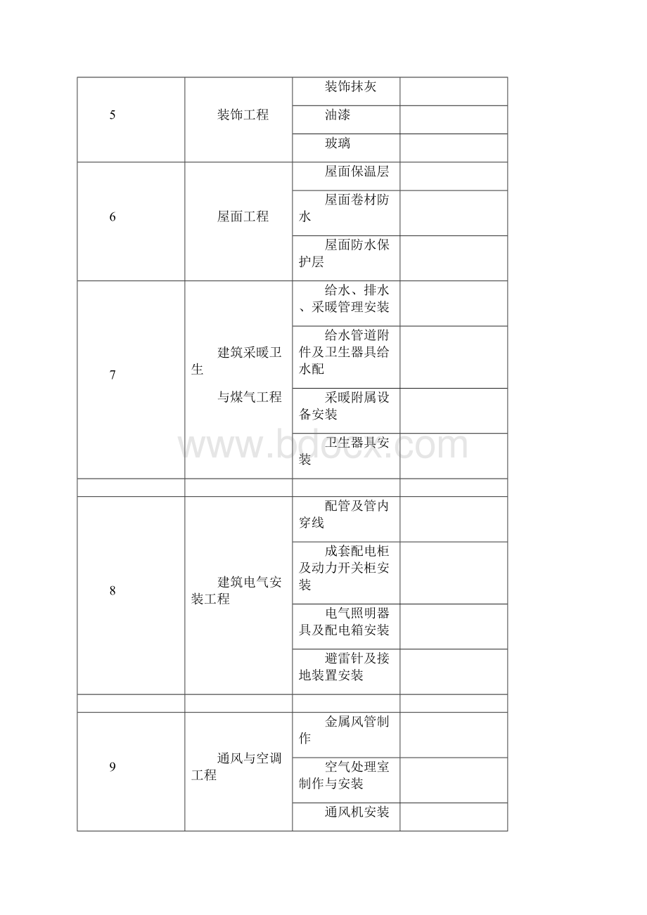 建筑工程创市级优质工程质量计划.docx_第3页