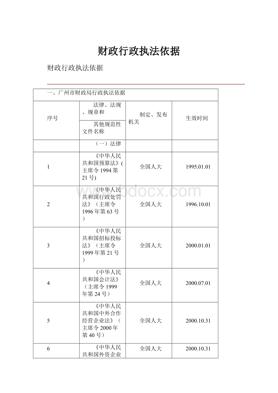 财政行政执法依据.docx