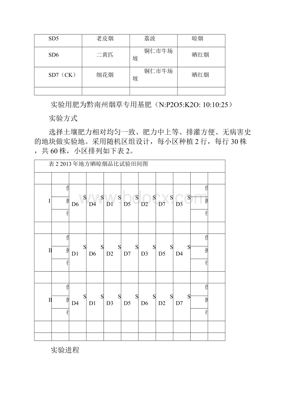 地方晒晾烟品种比较实验总结.docx_第3页