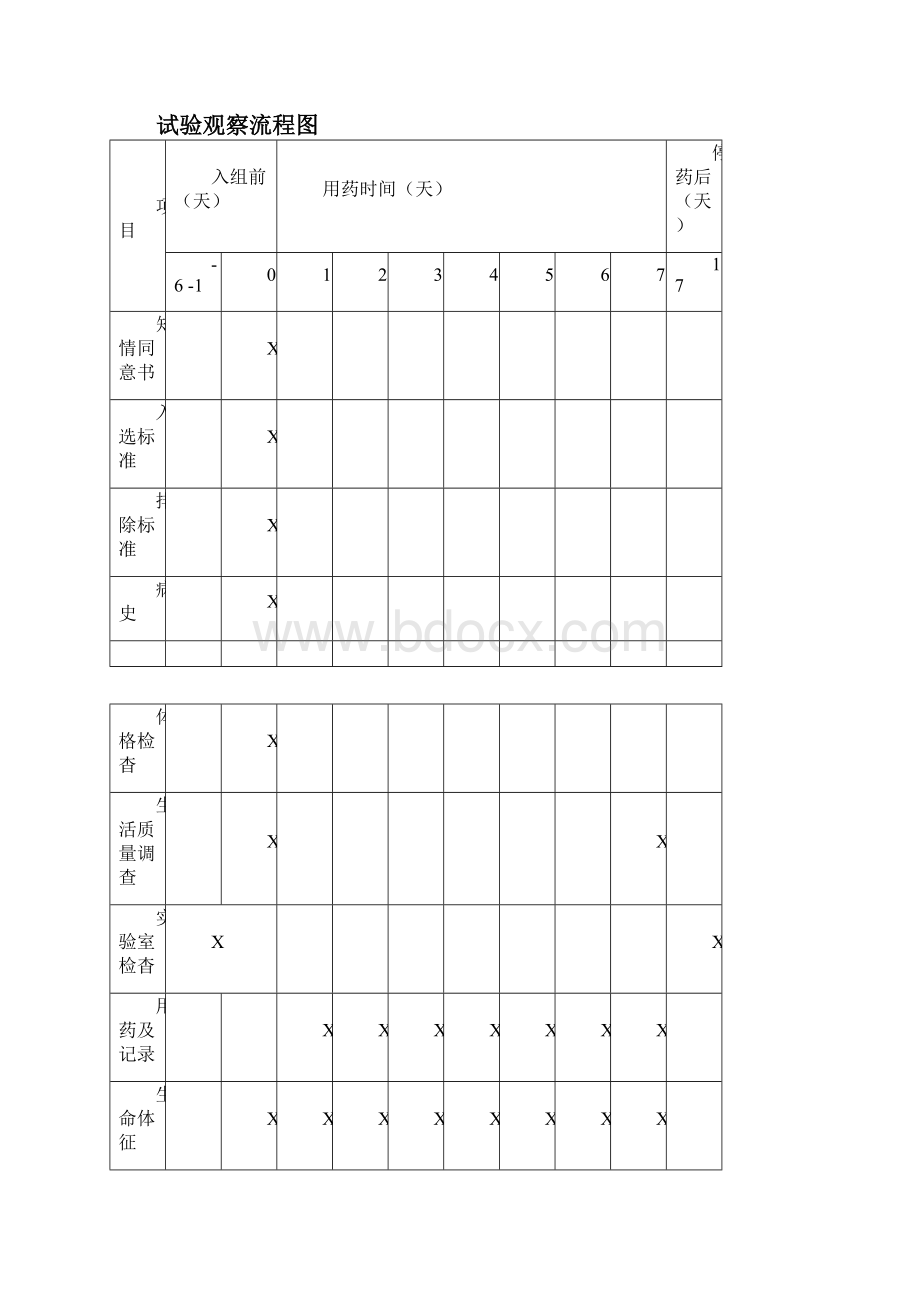 临床研究病例报告表2.docx_第2页