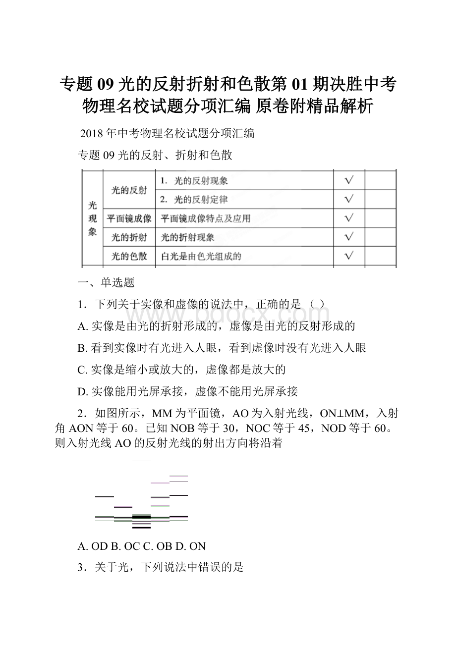 专题09 光的反射折射和色散第01期决胜中考物理名校试题分项汇编 原卷附精品解析.docx_第1页