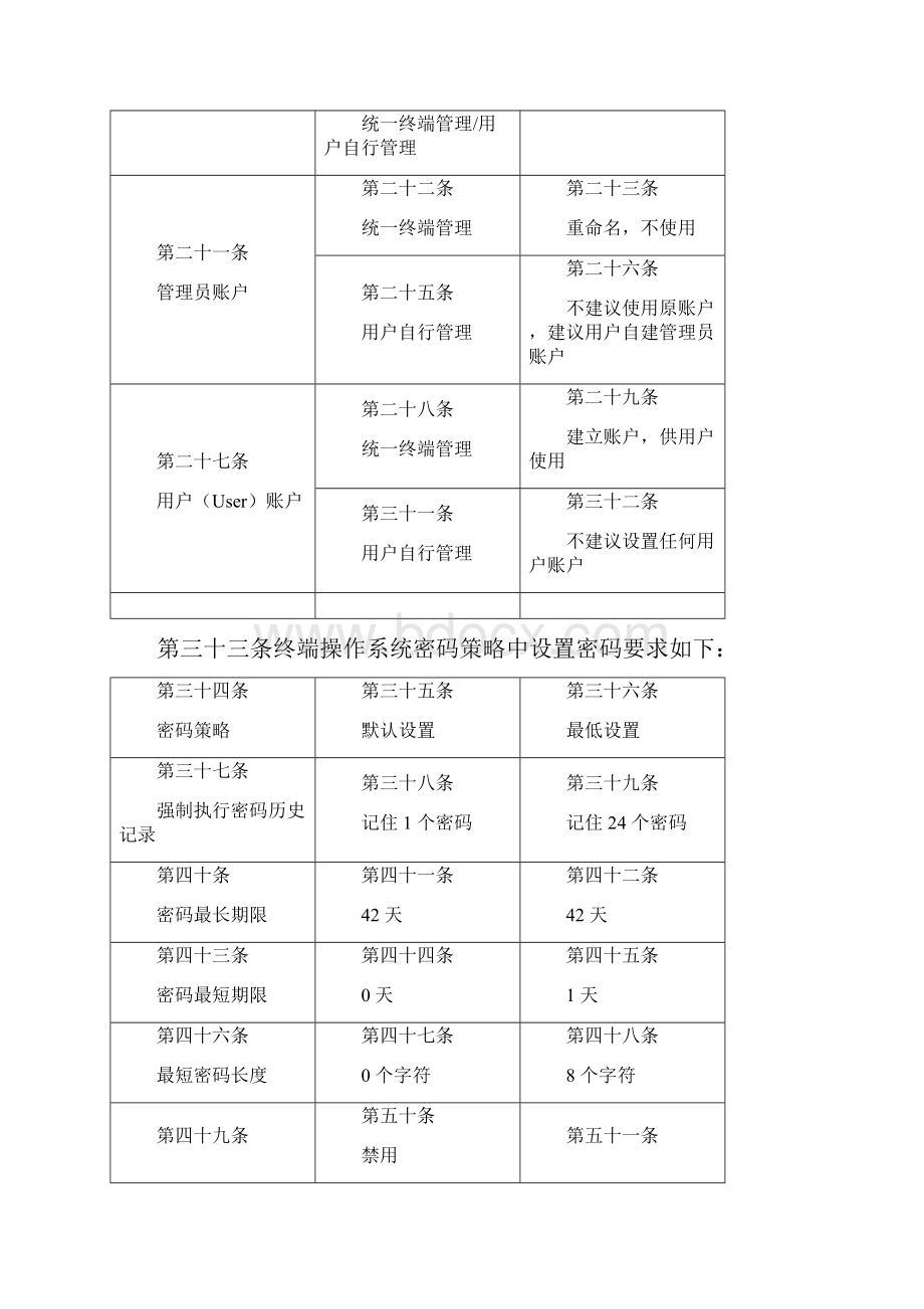 办公终端桌面安全管理办法.docx_第2页